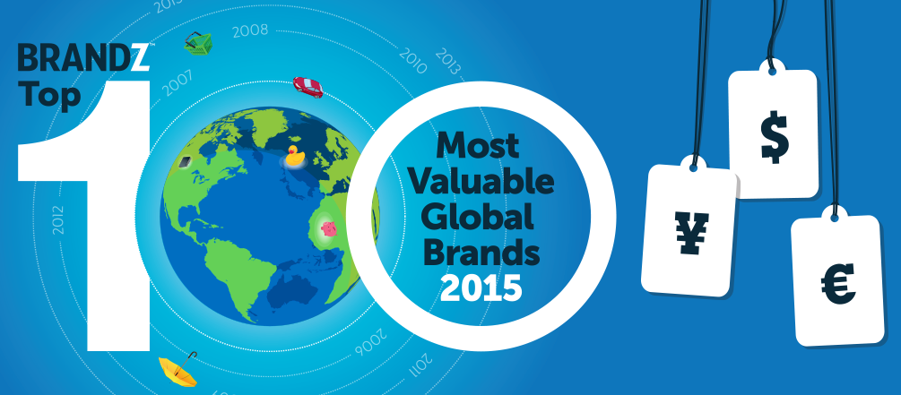 BrandZ Top 100 Global Brands 2015